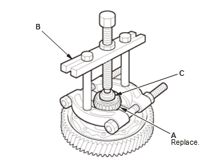 Continuously Variable Transmission (CVT) - Testing & Troubleshooting